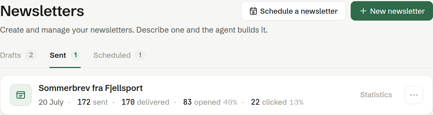 The Sent tab: each newsletter with the figures from its latest send